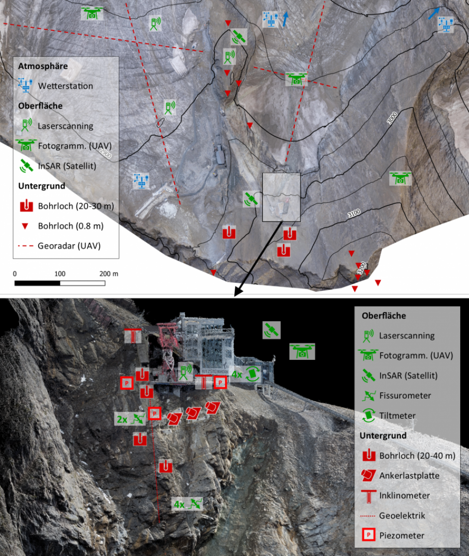 Monitoringdomänen Kitzsteinhorn