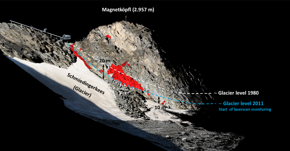 Rock stability